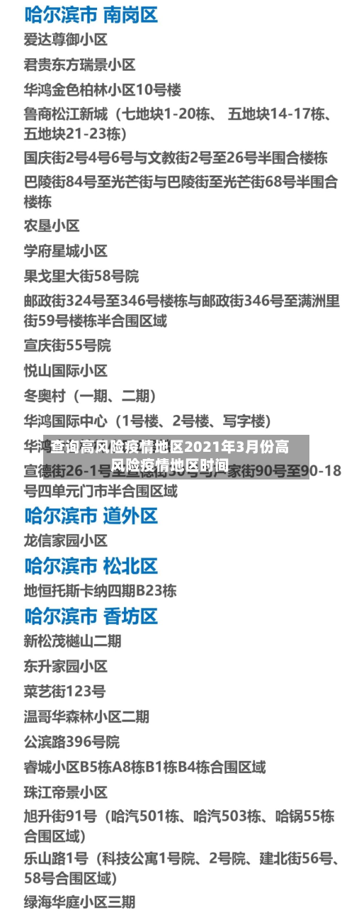 查询高风险疫情地区2021年3月份高风险疫情地区时间