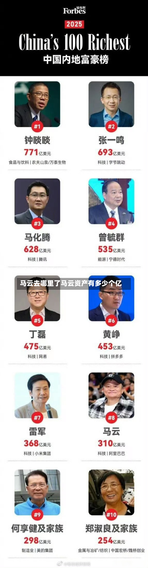马云去哪里了马云资产有多少个亿